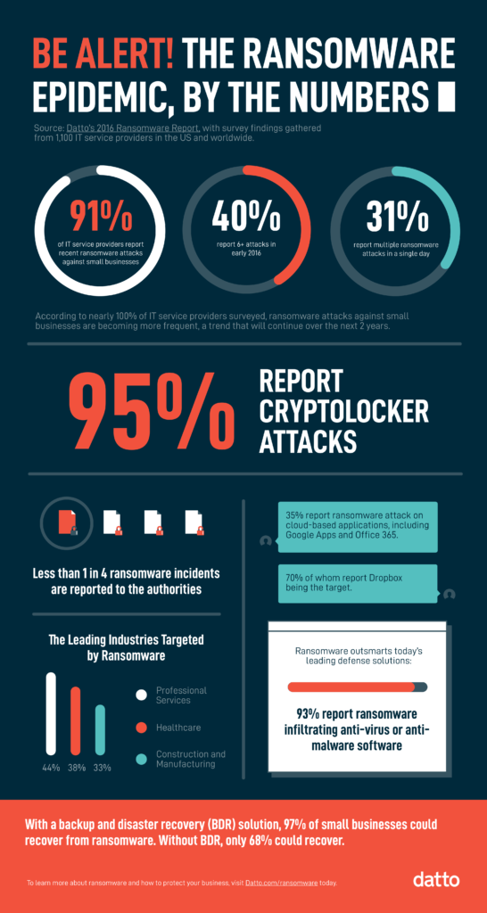 ransomware_infographic